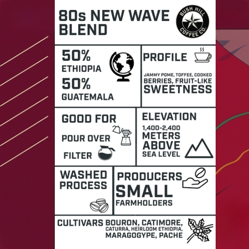 BREWIO / 80s NEW WAVE BLEND: MEDIUM