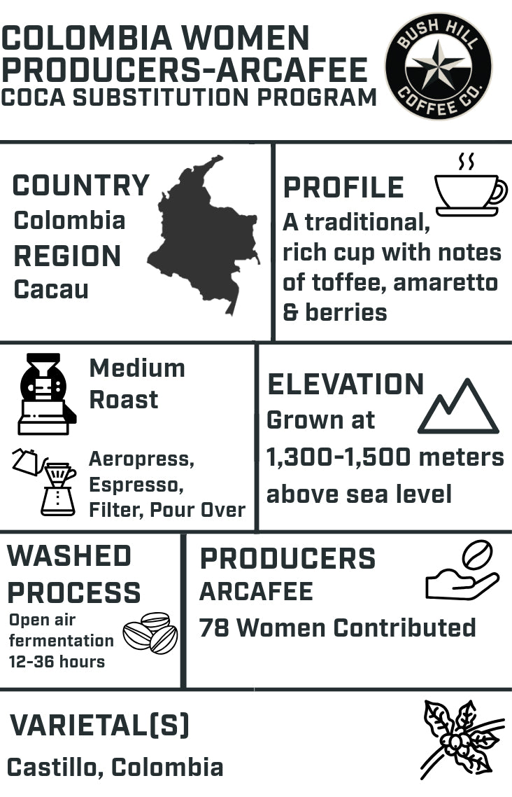 ROAST:GROUNDS FOR HEALTH / COLOMBIA WOMEN PRODUCERS - ARGCAFEE - COCA SUBSTITUTION PROGRAM: MEDIUM